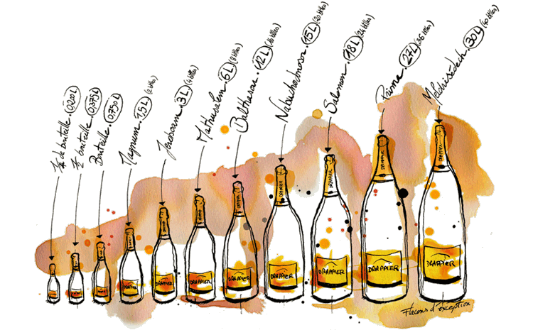 Champagner-Flaschen